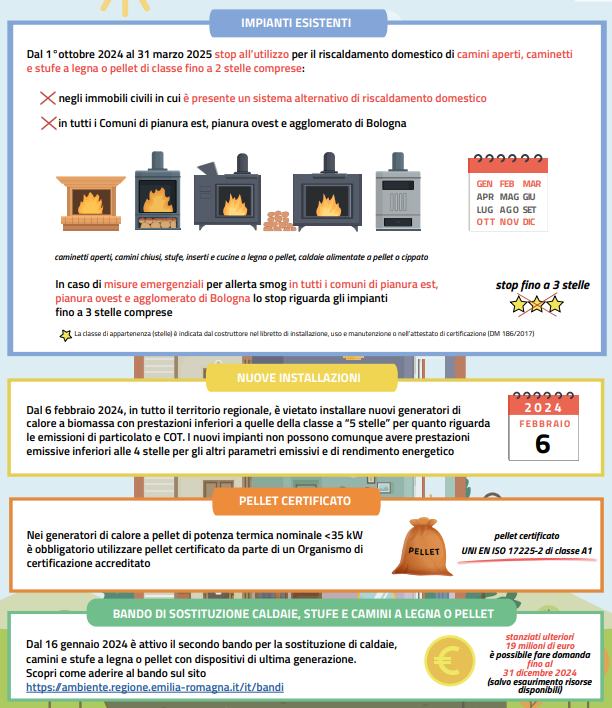 Impianti a biomassa 2024-2025