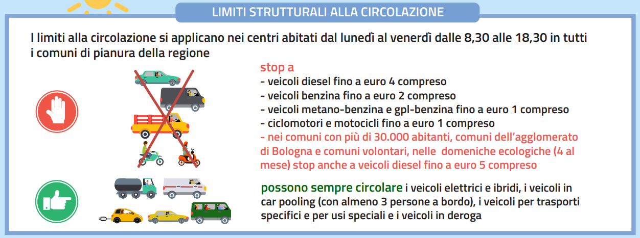 Limitazioni strutturali circolazione 2024-2025