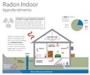 Radon infografica